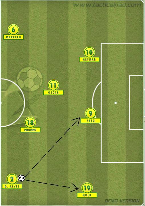 Quando a bola não entra neste momento o centro de jogo roda para o outro flanco acontecendo a mesma situação.