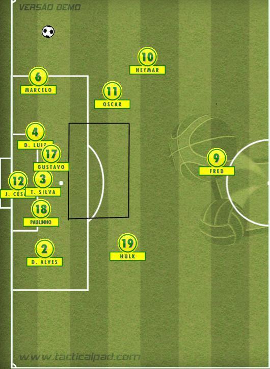 Transição defensiva: - é uma equipa muito forte na transição defensiva.