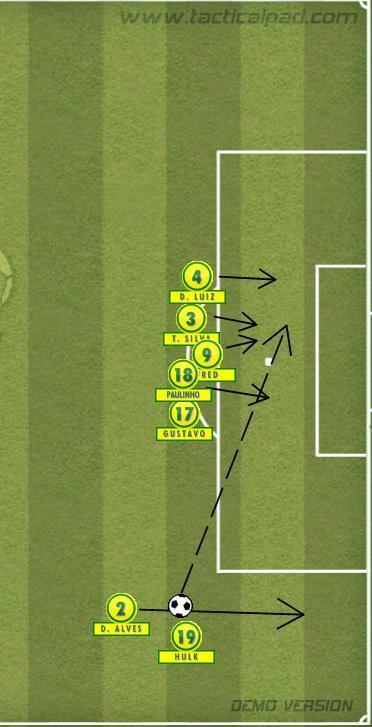 - Livre Lateral: Lado direito marca Hulk ou Dani Alves, atenção a movimentação e combinações entre os dois. No lado esquerdo marca Neymar ou Marcelo.