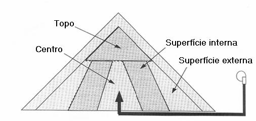 20 Figura 3 Regiões para instalação de equipamentos para medir a temperatura na pilha de biopolpação (SCOTT et al., 1998).