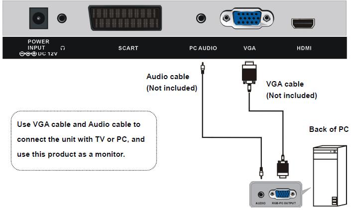 Use HDMI cable to connect the unit with other devices to receive high-definition multimedia signal.