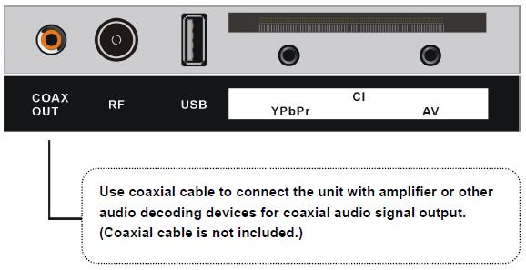 (Coaxial cable is not included.