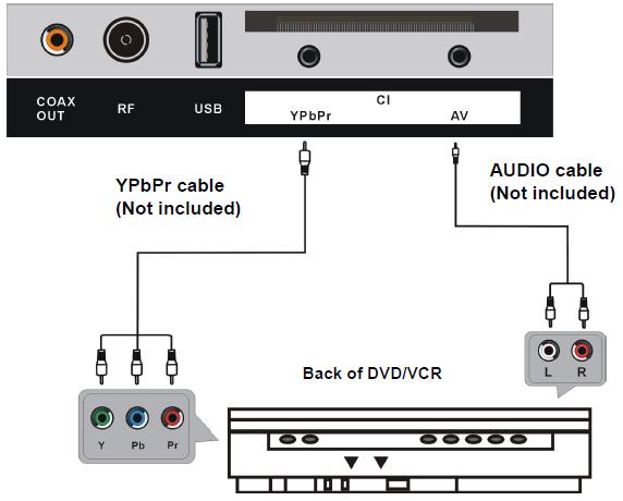 Back of DVD/VCR AV cable (Not included) PT Para ligação básica, usar o Áudio composto E/D