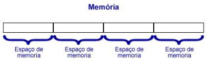 Ainda sobre a declaração de vetores.