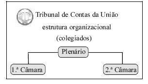 Com base no texto acima, julgue o item a seguir.