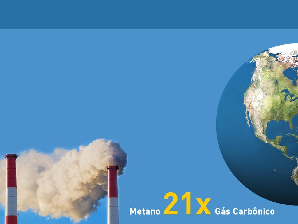 Aproveitamento do Metano Redução de emissões Encerramento de Gramacho + Operação CTR Ciclus = Mitigação estimada de 1,9 milhão de toneladas de CO2 na atmosfera por ano = 1,4 milhão de