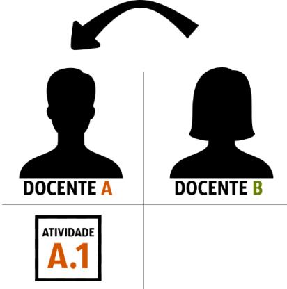 O professor é substituído por outro professor que fica responsável pelo registo da sua