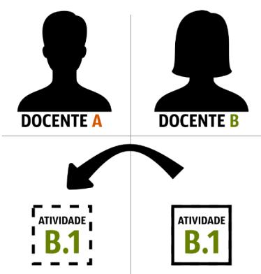 Para tal clicamos no horário (2, ou 1 se arrastarmos com o rato), no tempo pretendido (no exemplo 1, clica-se fora da aula (azul mais claro).