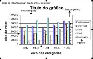 &ULDUÃÃHÃÃ(GLWDUÃ*UiILFRVÃ O gráfico é uma representação gráfica dos dados selecionados de uma planilha. O Microsoft Excel, tem vários tipos diferentes de gráficos, para diversos fins.