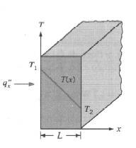 5 2 REVISÃO BIBLIOGRÁFICA Nesse capítulo serão abordados os três mecanismos de transferência de calor (condução, convecção e radiação térmica) e uma exposição do coletor solar. 2.1 Mecanismos de Transferência de Calor De acordo com Incropera (2008), Transferência de calor (ou calor) é a energia térmica em trânsito devido a uma diferença de temperaturas no espaço.