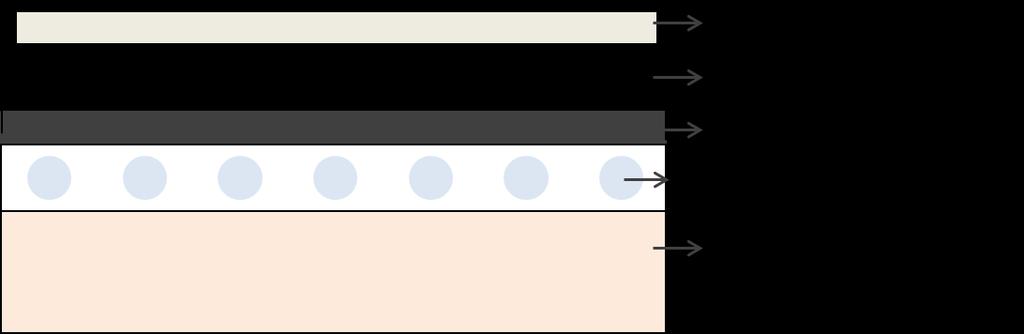 11 Figura 4. Seção transversal de um coletor solar de placa plana básico Fonte: Pesquisa direta, 20