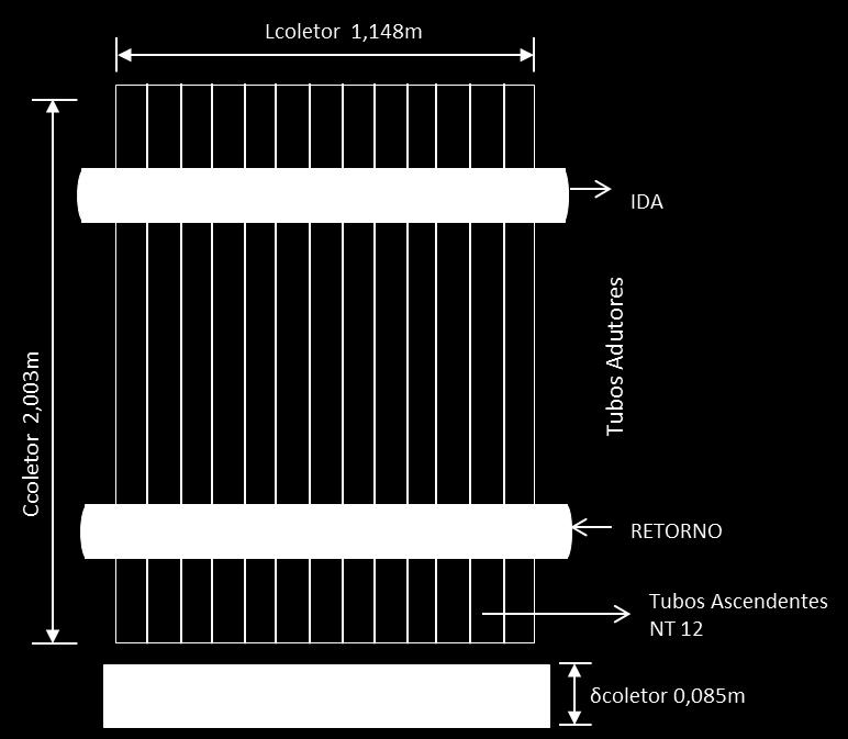 ) 0,04m Espessura do isolamento lateral (δ 1 ) 0,02m Espessura da cobertura de vidro (L g ) 0,0032m Espessura do absorsor (δ) 0,0005m Distância entre absorsor e cobertura (L) 0,022m Diâmetro externo
