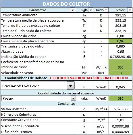 12. A planilha permite a entrada de dados e a realização dos cálculos de forma rápida e