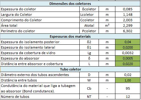 28 Figura 12 : Planilha do Software Excel com dados iniciais das dimensões dos coletores, espessura dos matériais e tubo