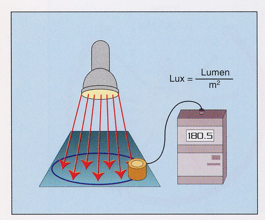 incidir o fluxo luminoso, que gera uma fraca corrente eléctrica, a qual aumenta em função do fluxo