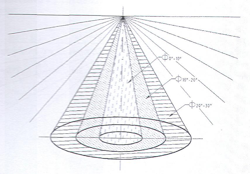 Fluxo luminoso e intensidade luminosa No caso de uma fonte luminosa que emita todo o seu fluxo com uma curva de distribuição luminosa
