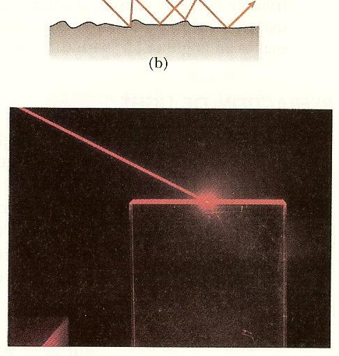 6.3 O Modelo de Reflexão de Phog 6.3.2 Reflexão