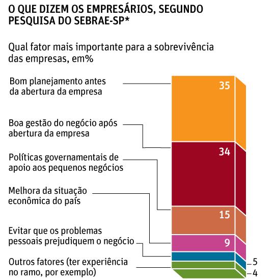 Conceitos de Processos Gerenciais Processo é qualquer atividade ou