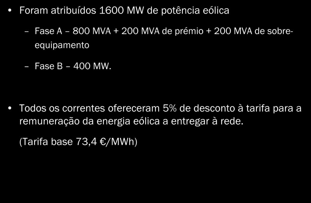 Resultados do Concurso Foram atribuídos 1600 MW de potência eólica Fase A 800 MVA + 200 MVA de prémio + 200 MVA de sobreequipamento Fase B