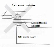 Instruções para o uso Instalação da Máquina de Soldar: Ao instalar a máquina, observe os itens a seguir: (a) Coloque-a em um lugar com placa suficiente, baixa vibração e a 20 cm de distância da