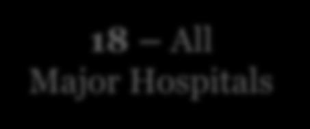 QUESTIONNAIRE ACSS - Public Hospital Types A1: - Direct population: 350 000 - Referede population:»650 000 - Polyvalent emergency 7 hosp.