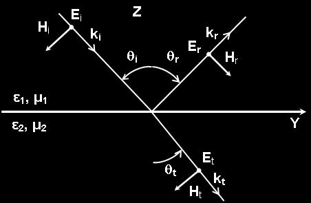 Rsolução do Poblma CF6 a) Polazação T n jk jk n j(k k z) ( ) z snθ cosθ z k n k -k z k snθ k cos θ z n H o D foma smlhan n H n H j k j(k k z z) jk ( n ) k z k ω μ ε (cosθ snθ z ) j(k k z) snθ cosθ z