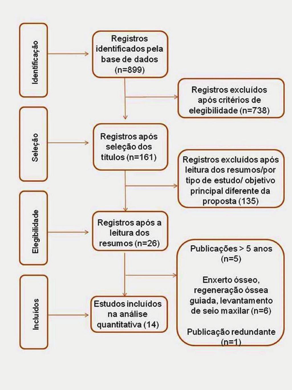 Perda óssea marginal Peri-Implantar uma revisão de literatura Figura 1.