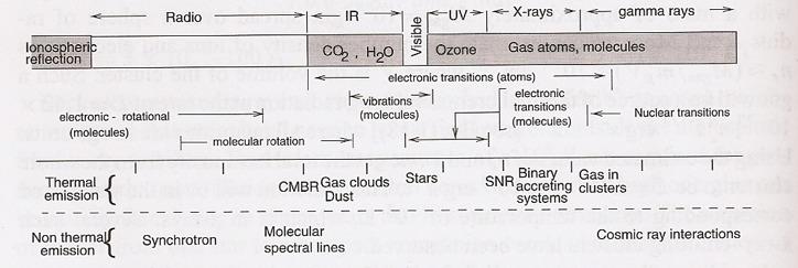 ν (khz, MHz, GHz) λ (nm,