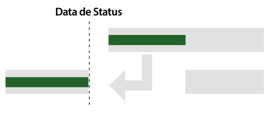 Opções Avançado de Cálculo em relação à data de status.