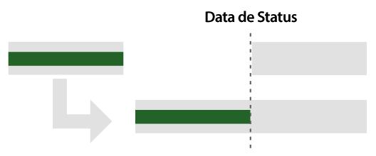 Opções Avançado de Cálculo em relação à data de status.