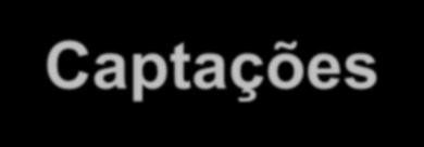 Crédito e Captações Variação % R$ milhões Jun16 Mar16 Jun15 Trim 12M Depósitos à Vista + Floating Diversos 26.659 27.716 29.550 (3,8) (9,8) Depósitos de Poupança 87.209 88.261 91.