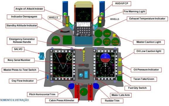 ameaças, eliminando a possibilidade de sobrevivência em um combate real. Este radar possui somente o modo de navegação e mapeamento, não possuindo a capacidade para guiamento de armas.