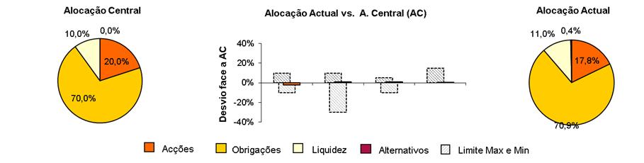 Na data de vencimento do contrato ou em caso de resgate antecipado (sujeito às comissões de reembolso antecipado indicadas em ENCARGOS ), o cliente Investidor/Tomador do Seguro receberá o valor da