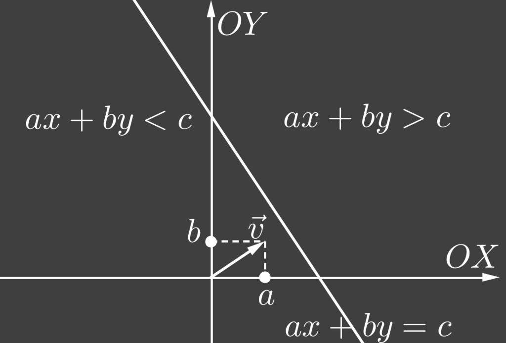 Então, c < c se, e somente se, P P é um múltiplo positivo do vetor a, b), onde {P } = r l e {P } = r l. Com efeito, sejam t, t R tais que P = ta, b) e P = t a, b).