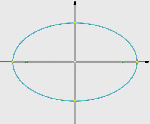 a a Outra maneira de vericar que fx) é decrescente é calculando sua primeira derivada e vericando que ela é sempre negativa para x 0, a): f bx x) = a < a x 0.