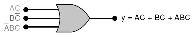 DE 3.8 IMPLEMENTANDO CIRCUITOS A PARTIR EXPRESSÕES BOOLEANAS É importante saber desenhar um circuito lógico de uma expressão booleana. A expressão X = A. B. C poderia ser desenhada como três entradas de uma porta AND.