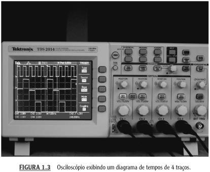 1.1 INTRODUÇÃO AO DIGITAL 1S E 0S Exibindo-se um ou mais sinais digitais com instrumentos de teste, tais como o osciloscópio, podemos comparar sinais reais e operações possíveis. slide 11 1.