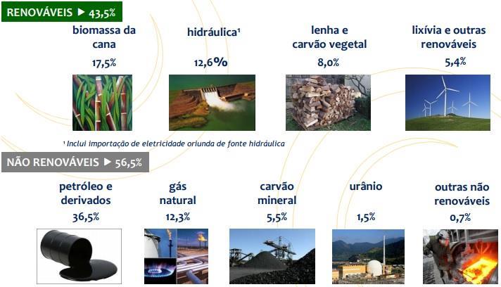 1. Introdução A demanda por energia vem crescendo a cada ano.