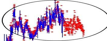 Integrated Water Vapor Analysis