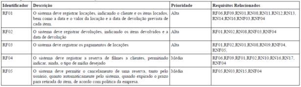 Quais problemas podem ser encontrados?