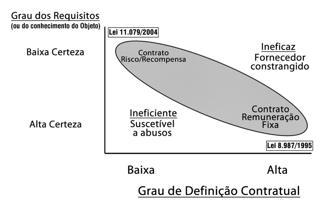 Um dos maiores problemas a ser enfrentado pelo regulador setorial diz respeito à assimetria de informações entre este e a empresa regulada.