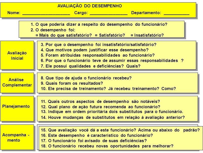 Método de Pesquisa de Campo Recorre a um especialista