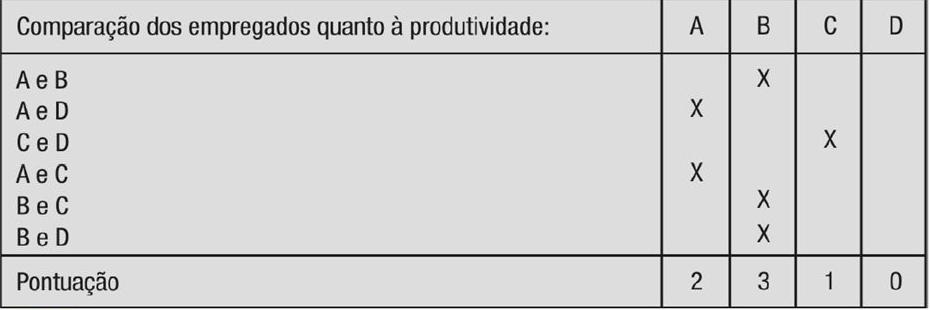 Método de Comparação aos Pares Para colaboradores que