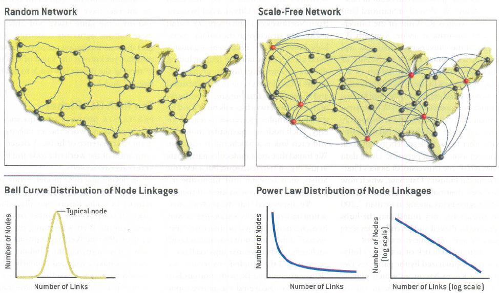 Capítulo Dois 2.2. Redes Complexas Figura 2.13: O sistema viário dos EUA em comparação ao sistema aéreo.