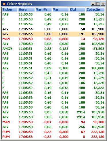Ticker Negócios Também conhecida como Contínuo, esta é, para muitos traders, a mais importante janela de um terminal de negociação.