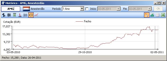 Opção de leitura do gráfico como Candle ou HLOC.