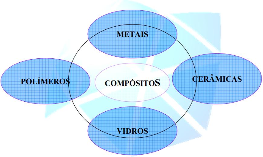 Tipos de