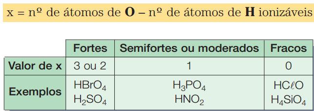 (x) entre o número de átomos de oxigênio e o número de átomos de hidrogênio ionizáveis.