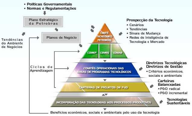 deverá ser destinado à contratação dessas atividades junto a universidades ou institutos de pesquisa e desenvolvimento tecnológico nacionais que forem previamente credenciados para este fim pela ANP