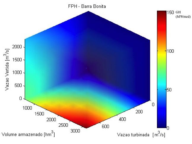 Furnas Figura 20 FPH 